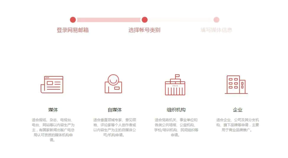 网易新闻自媒体注册流程及费用